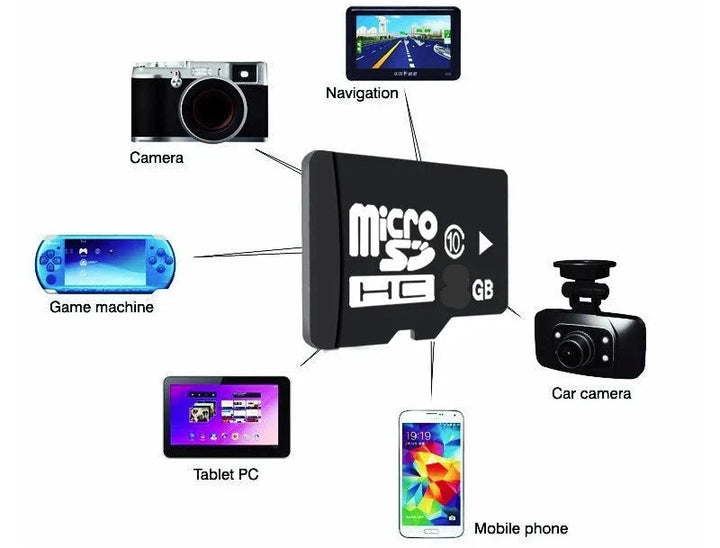 Hochgeschwindigkeits 64GB Micro-SD Karte | Ideal für Kameras und Telefone